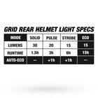 Falcon XR LED Mips