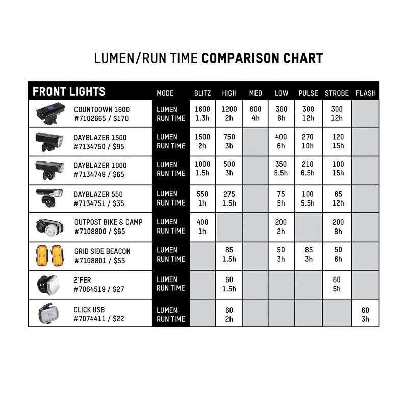 Dayblazer 550 Front + Dayblazer 65 Rear Light Set