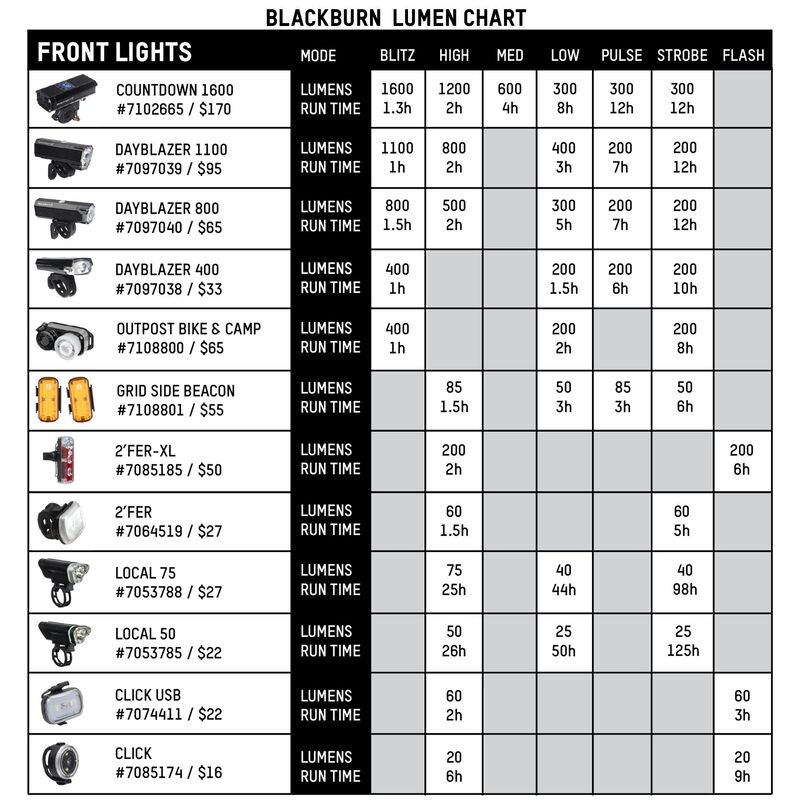 Dayblazer 400 Front + Click USB Rear Light Set