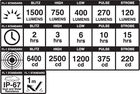 Dayblazer 1500 Front Light