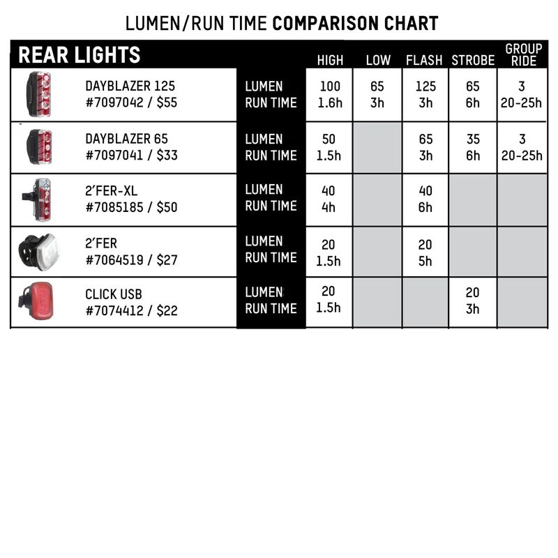 Dayblazer 550 Front + Dayblazer 65 Rear Light Set