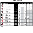 Dayblazer 1500 Front + Dayblazer 65 Rear Light Set