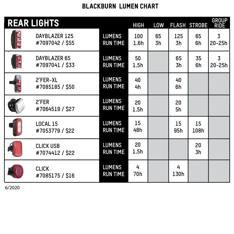 Dayblazer 1500 Front + Dayblazer 65 Rear Light Set