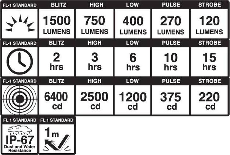 Dayblazer 1500 Front Light