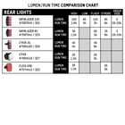 Dayblazer 550 Front + Dayblazer 65 Rear Light Set