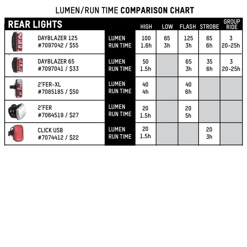 Dayblazer 550 Front + Dayblazer 65 Rear Light Set
