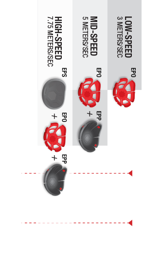 Head impact chart